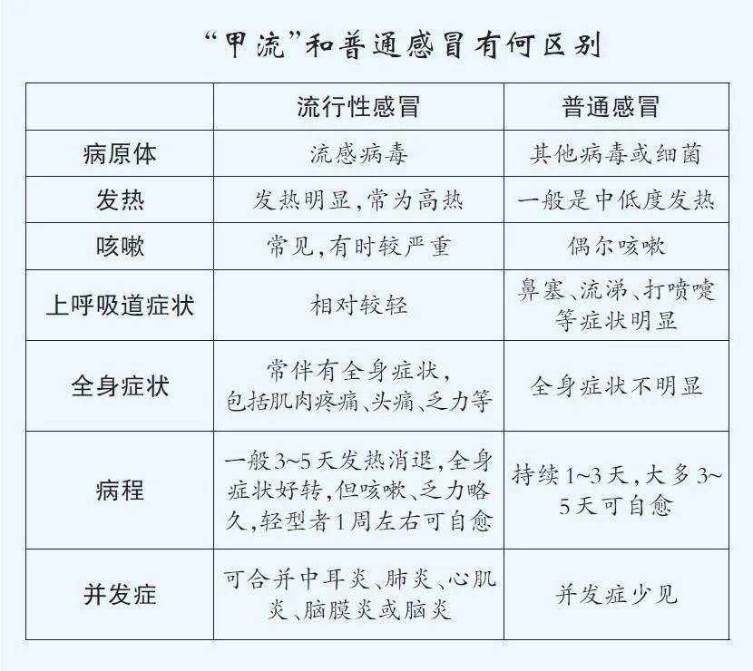 甲型流感，您了解吗