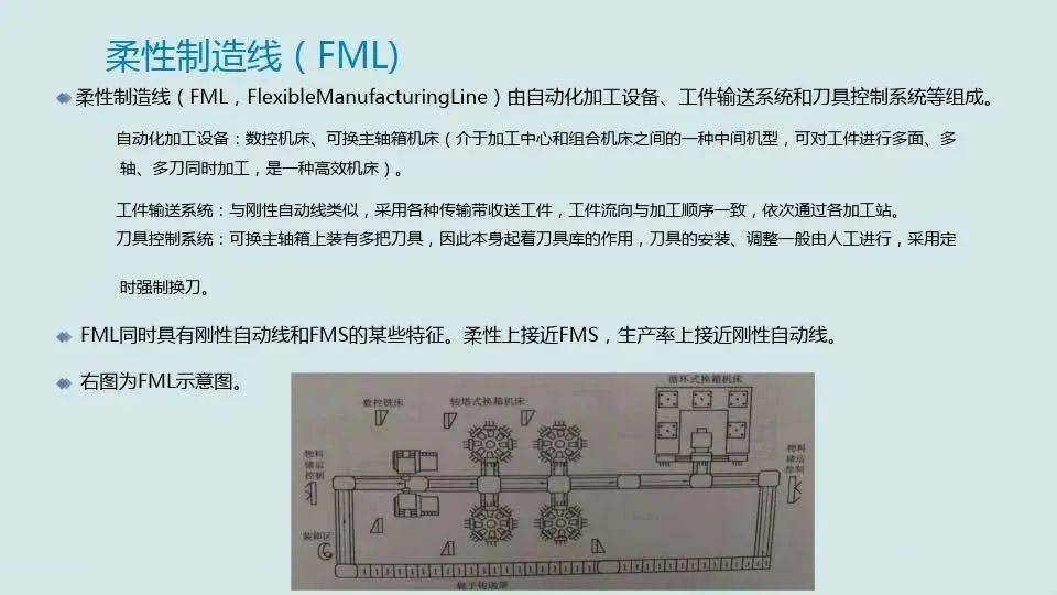 【每日改善】主动化造造系统的开展 柔性造造系统（附下载）