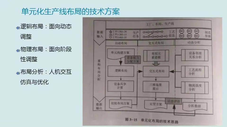 【每日改善】主动化造造系统的开展 柔性造造系统（附下载）