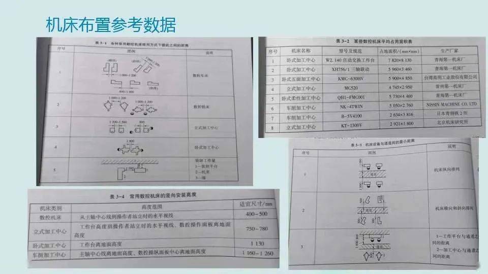 【每日改善】主动化造造系统的开展 柔性造造系统（附下载）