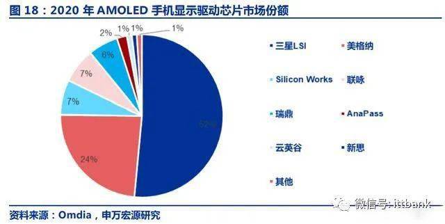 ʾIC TOP25ϸ