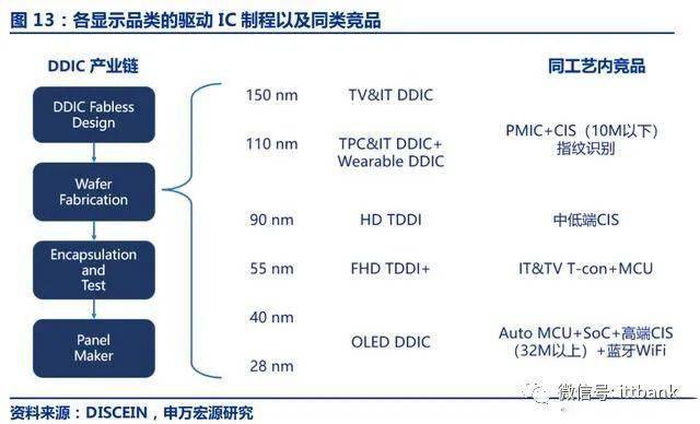 ʾIC TOP25ϸ