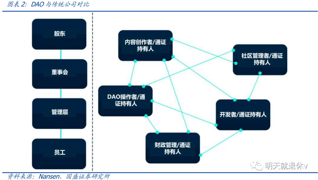 大厂转行Web3指南：学会那5点，就能成为数字游民！