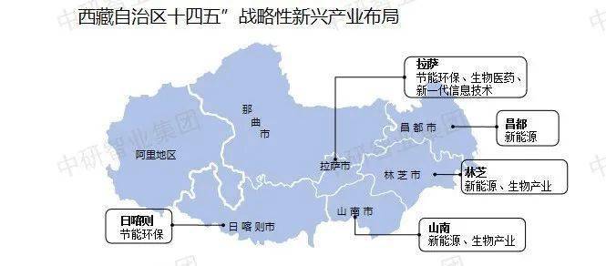 【超全整理】中国31个省市区战略性新兴财产规划