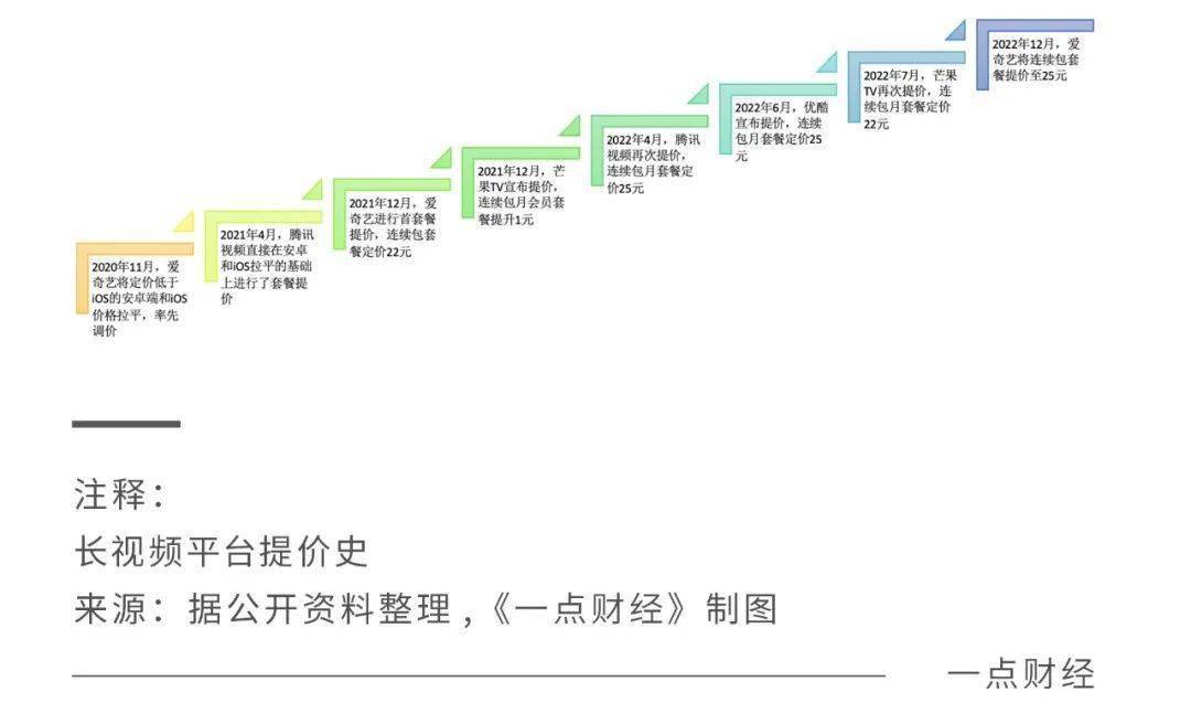 长视频结局：一场考验资金储蓄的消耗战