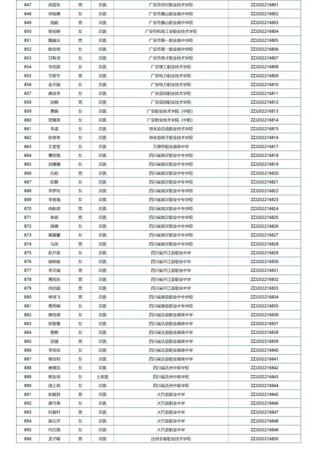 中职国度奖学金学生名单公布，四川共1211名中职学子获奖