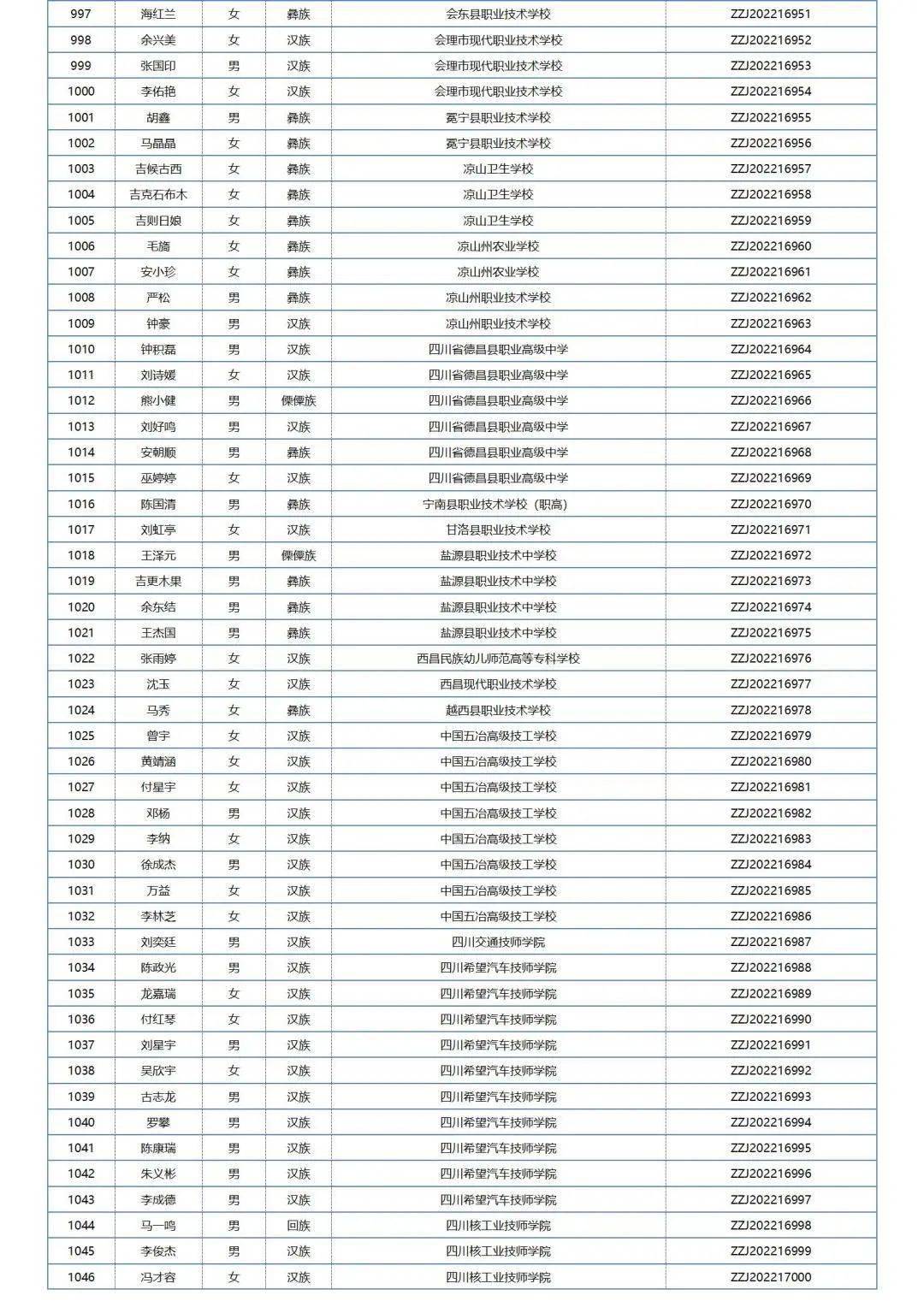 中职国度奖学金学生名单公布，四川共1211名中职学子获奖