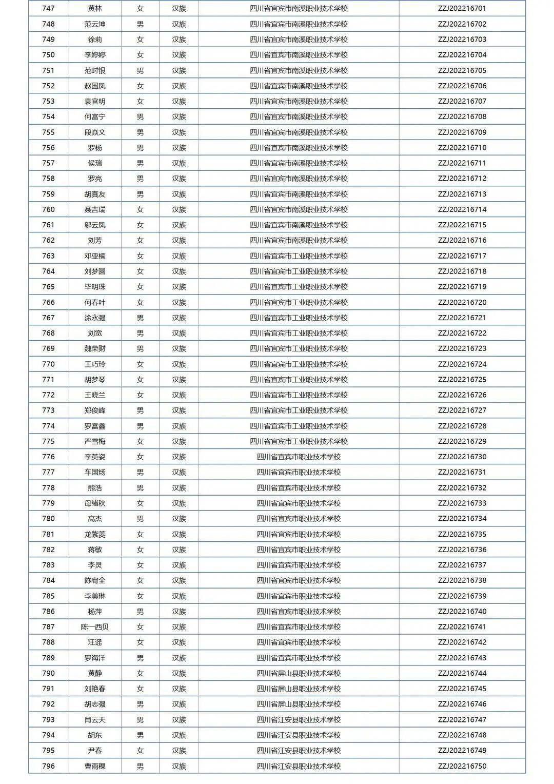 中职国度奖学金学生名单公布，四川共1211名中职学子获奖