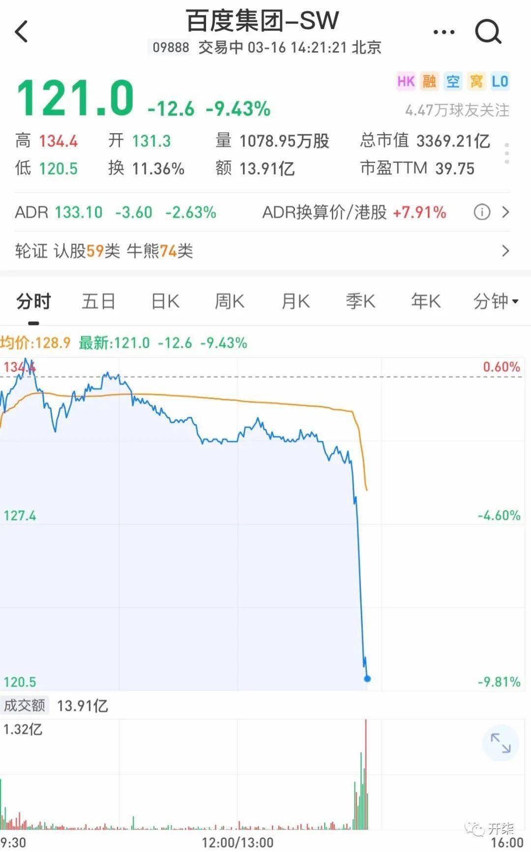 百度版ChatGPT令人绝望：无实时产物演示，致股价大跌