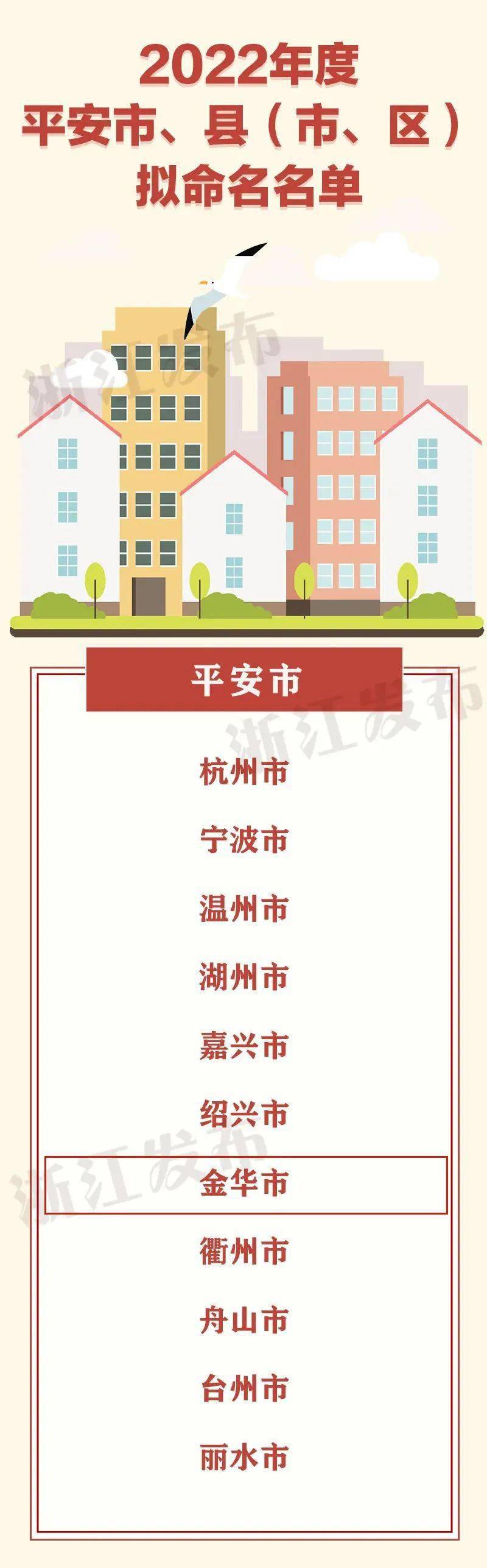 省级名单公示！金华这些地方上榜，与你息息相关