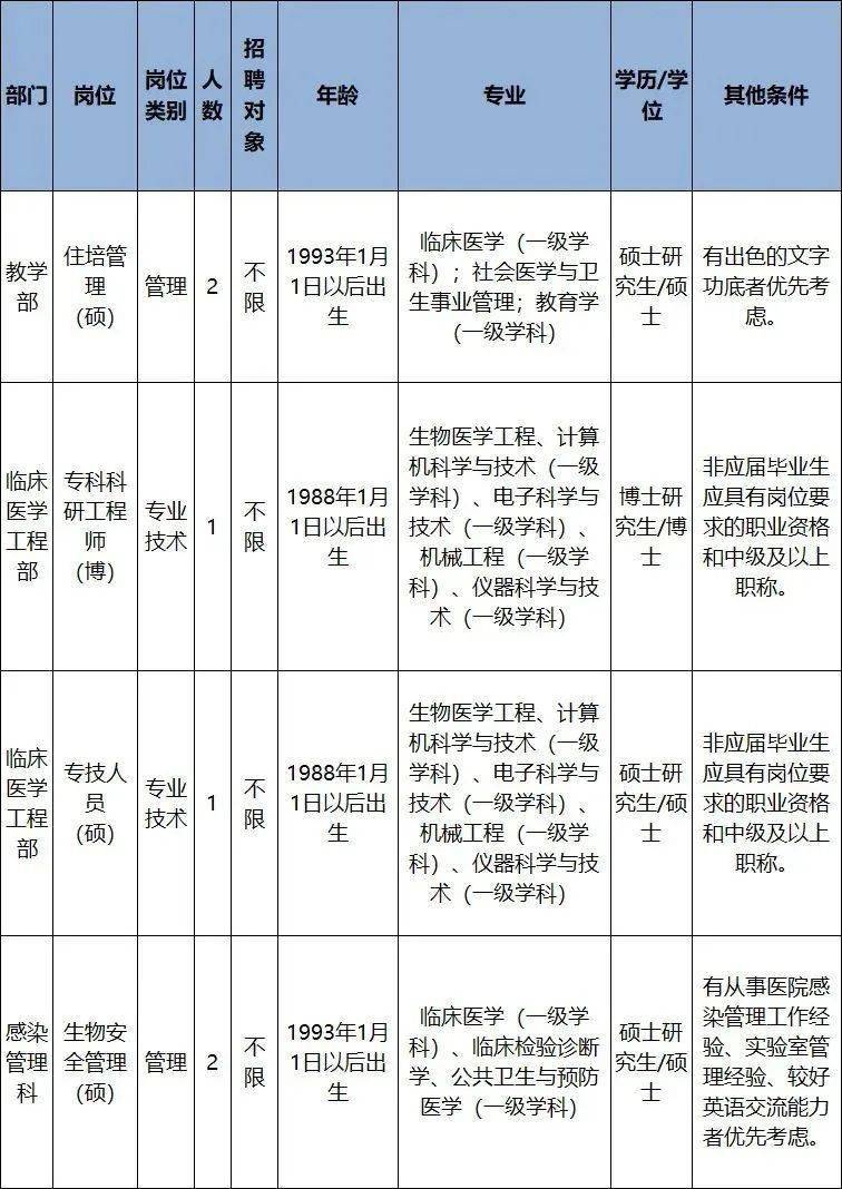 快来报名！浙江又一批事业单元正在雇用~