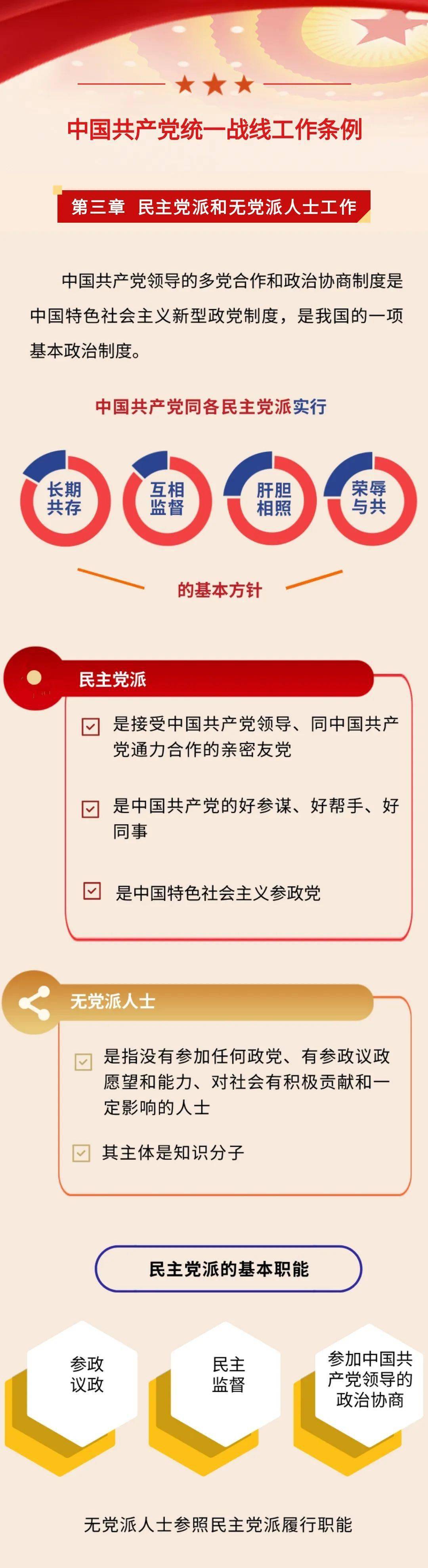 怎么注册党派成员