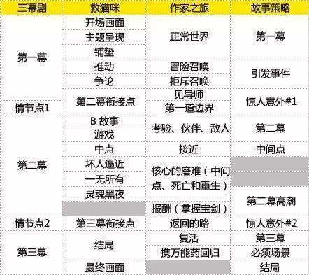 ���||����籾���ı��������ܣ������������