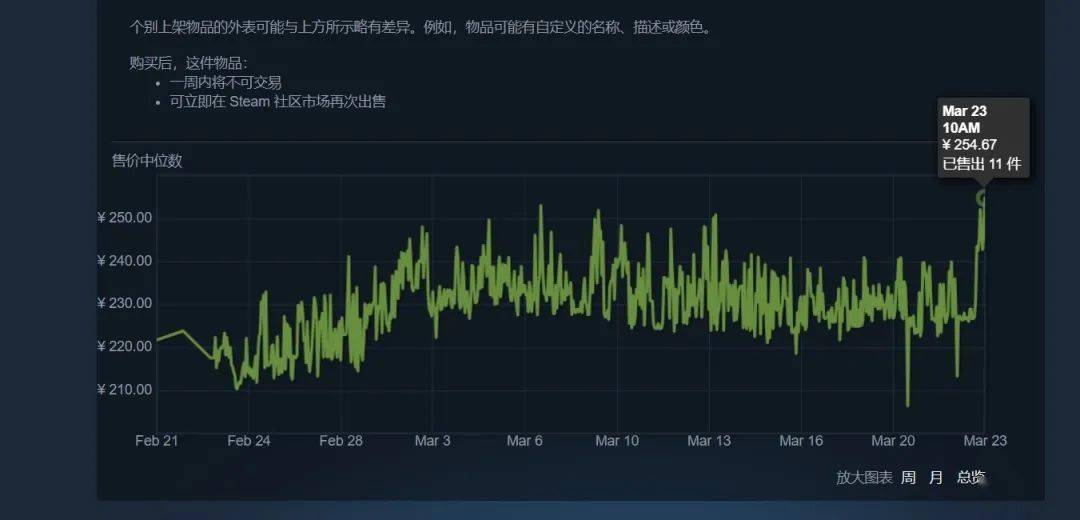 Steam喜加一《淤泥人生》！限时免费领《克苏鲁卡牌》《末极国际象棋》！CS2饰品暴涨！