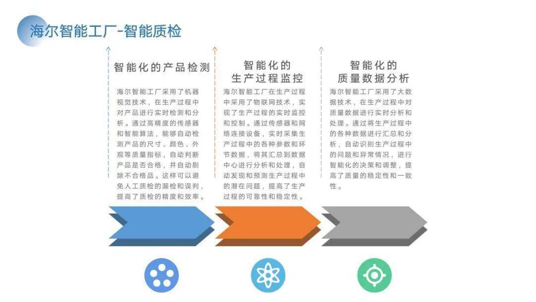 PPT | 智能工场建立计划与施行方案（附下载）