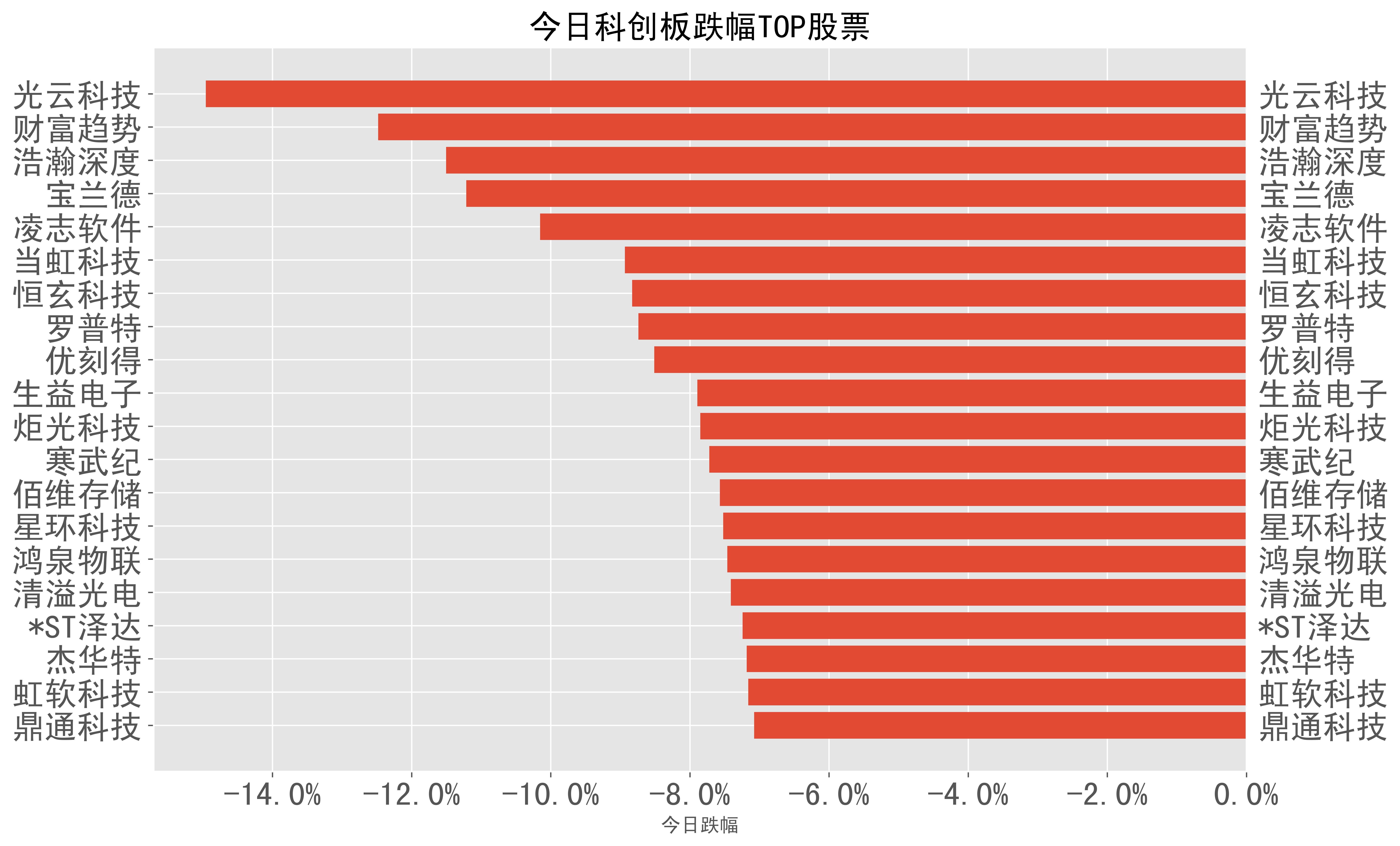 2023-03-28��A���ձ�-��Ʊ���������