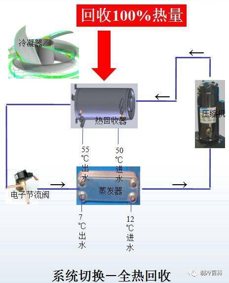 模块机组原理、部件与热收受接管