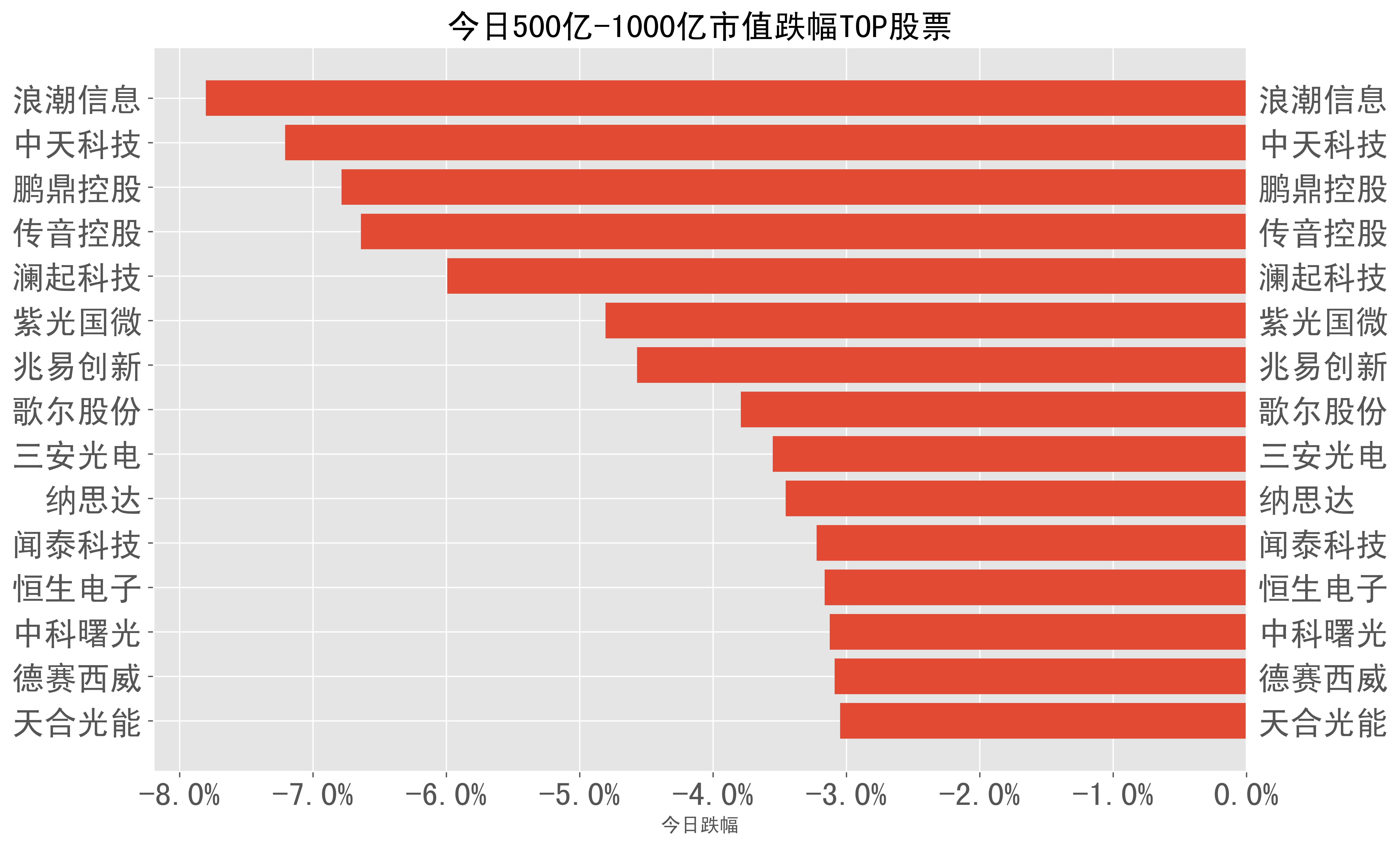 2023-03-28��A���ձ�-��Ʊ���������
