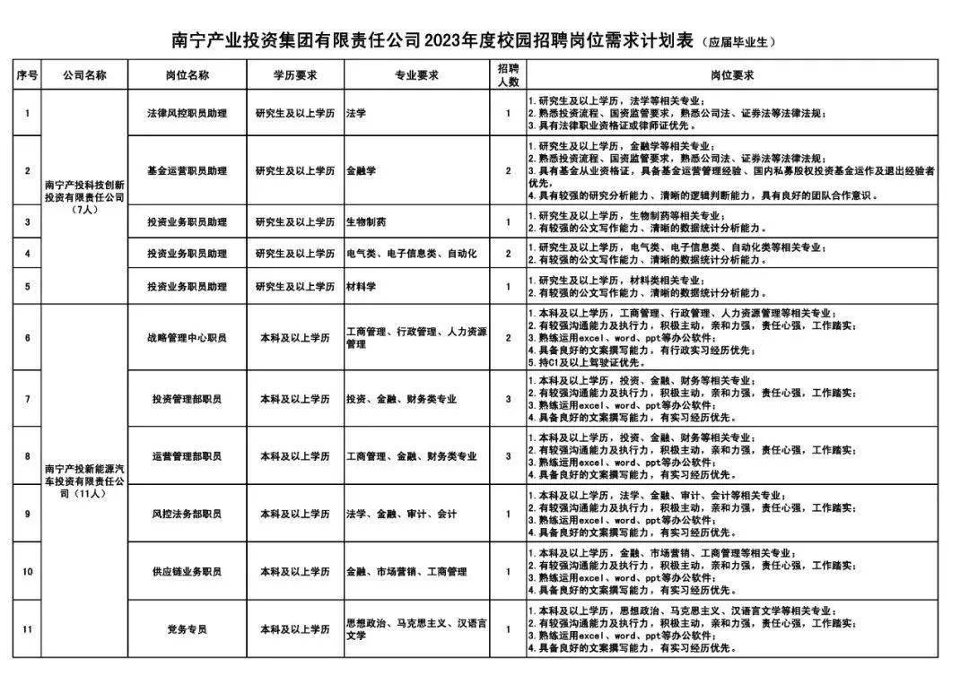 春招求职好时机，一路看看都有哪些国企正在热招