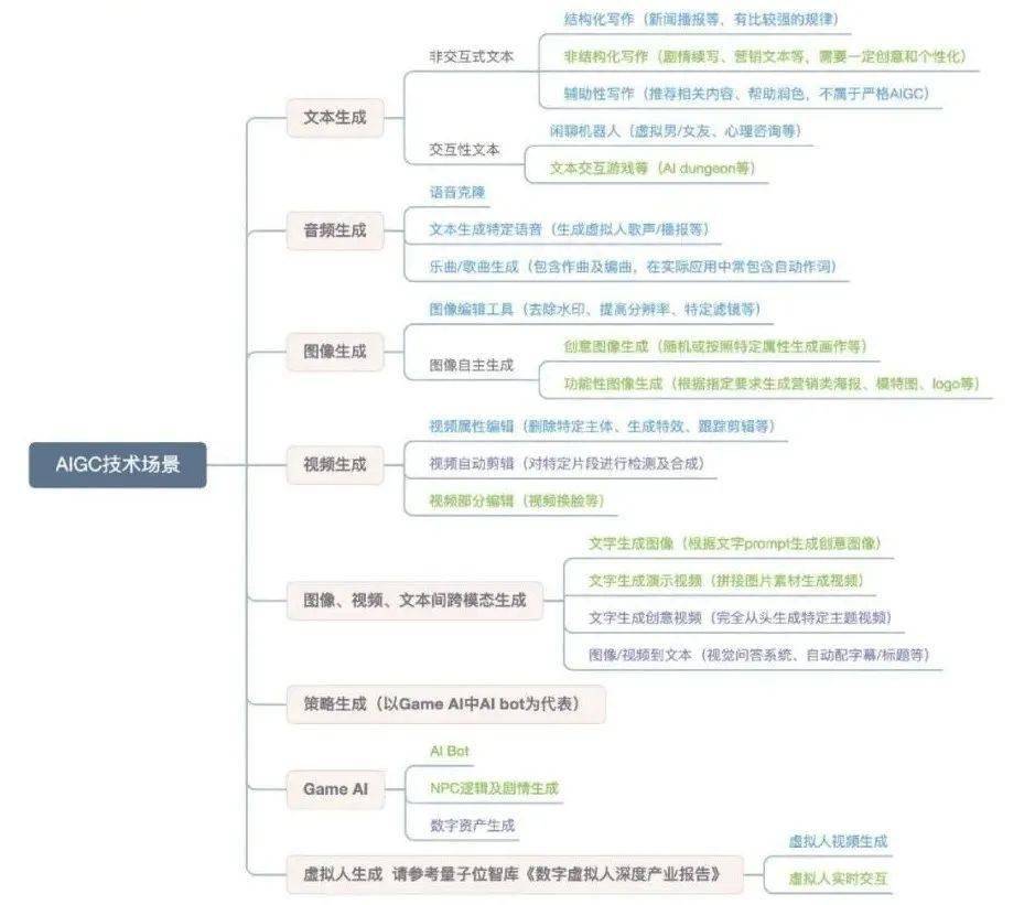 数字内容财产的AIGC变化，狂飙去何方？