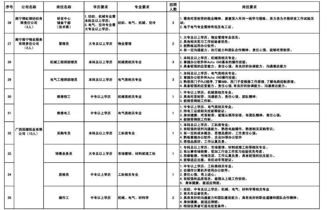 春招求职好时机，一路看看都有哪些国企正在热招