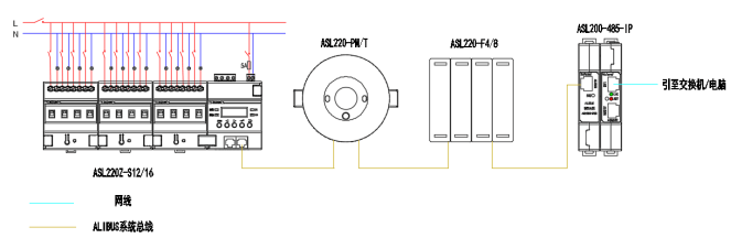 智能照明控造系统助力某贸易综合体实现“双碳”