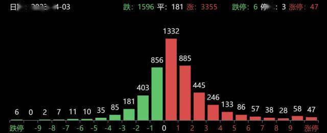 龙虎榜｜机构“清仓式”甩卖航运龙头，炒股养家3.8亿元逃高三六零