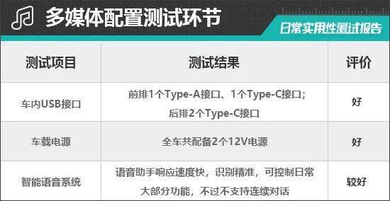 2023款广汽本田皓影日常适用性测试陈述