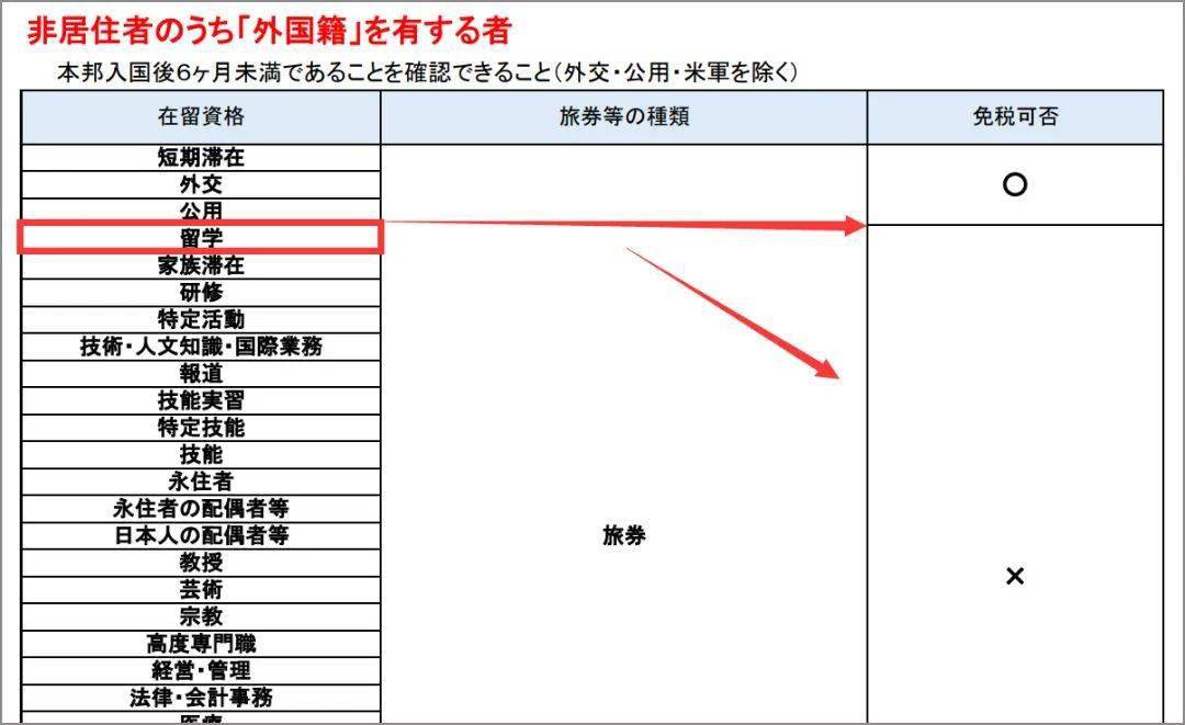 日本要起头严查了...