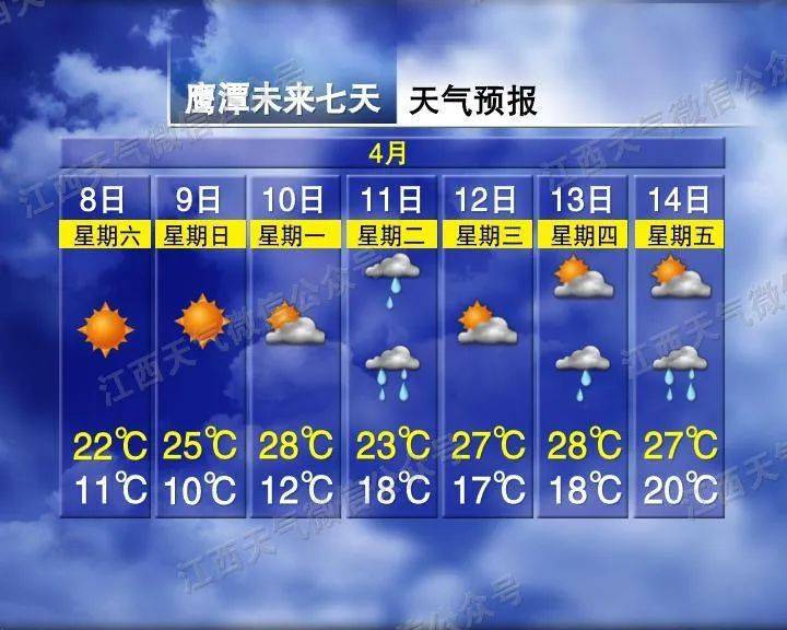 9℃​！大雨又要来！江西接下来气候……