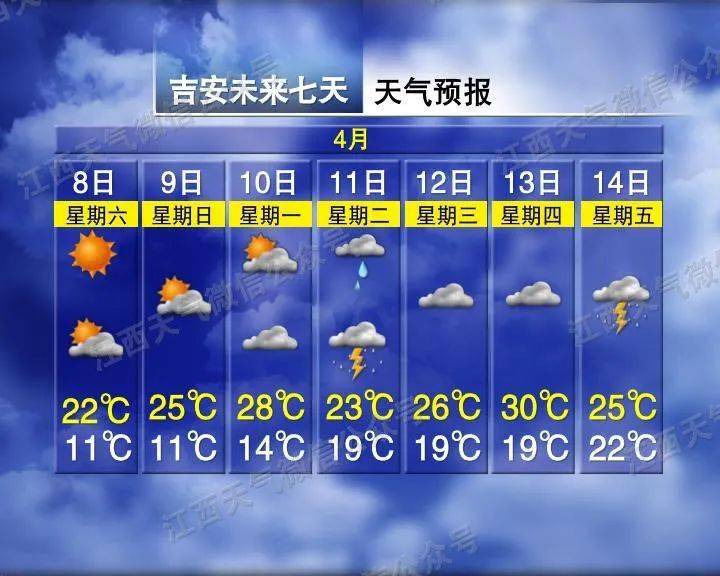 9℃​！大雨又要来！江西接下来气候……