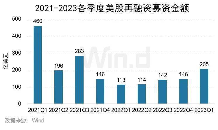 2023年一季度美股股权承销排行榜重磅发布