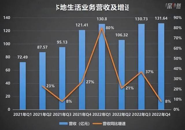 起飞的高德，“带”不动口碑？