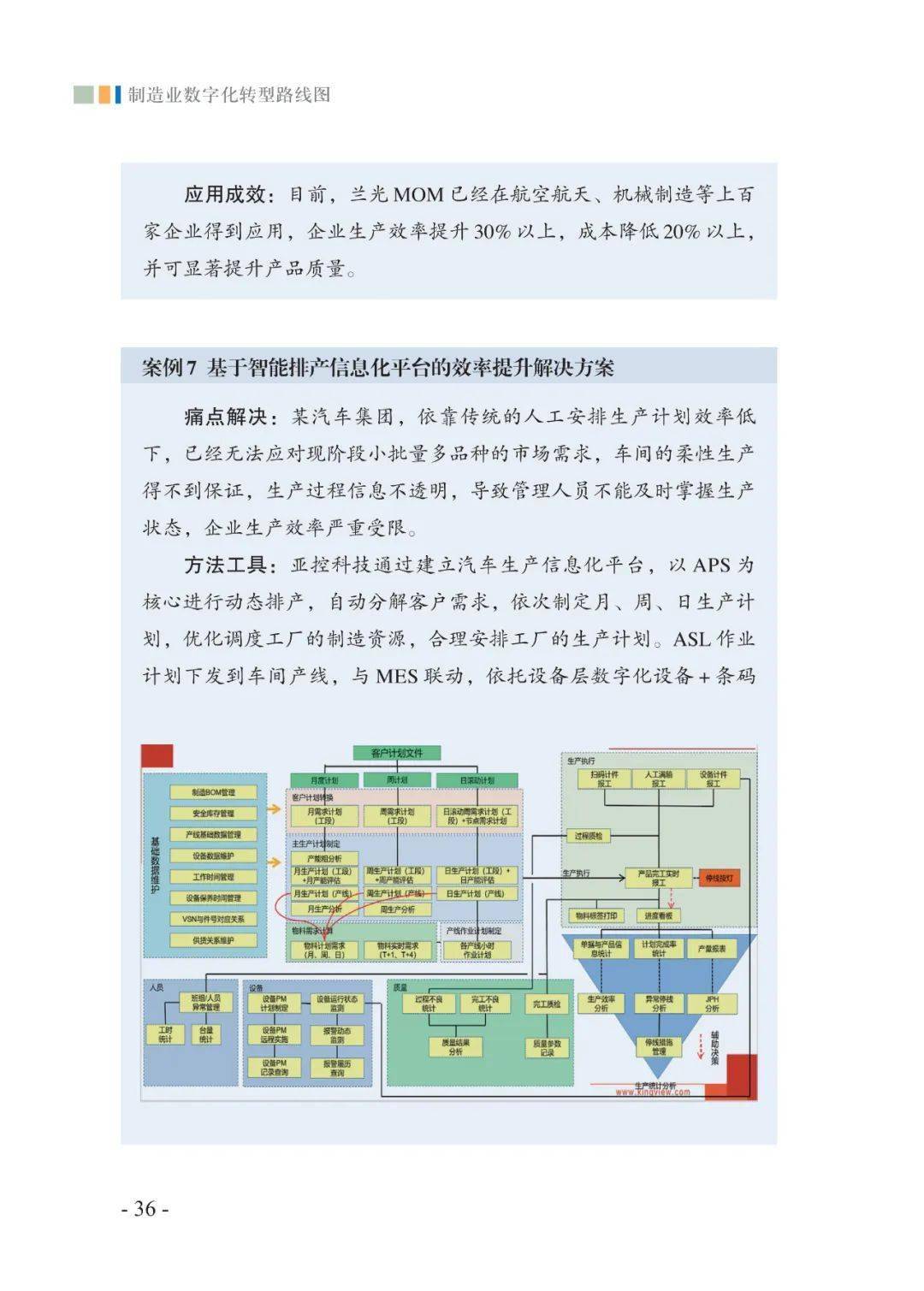 造造业数字化转型道路图（附下载）