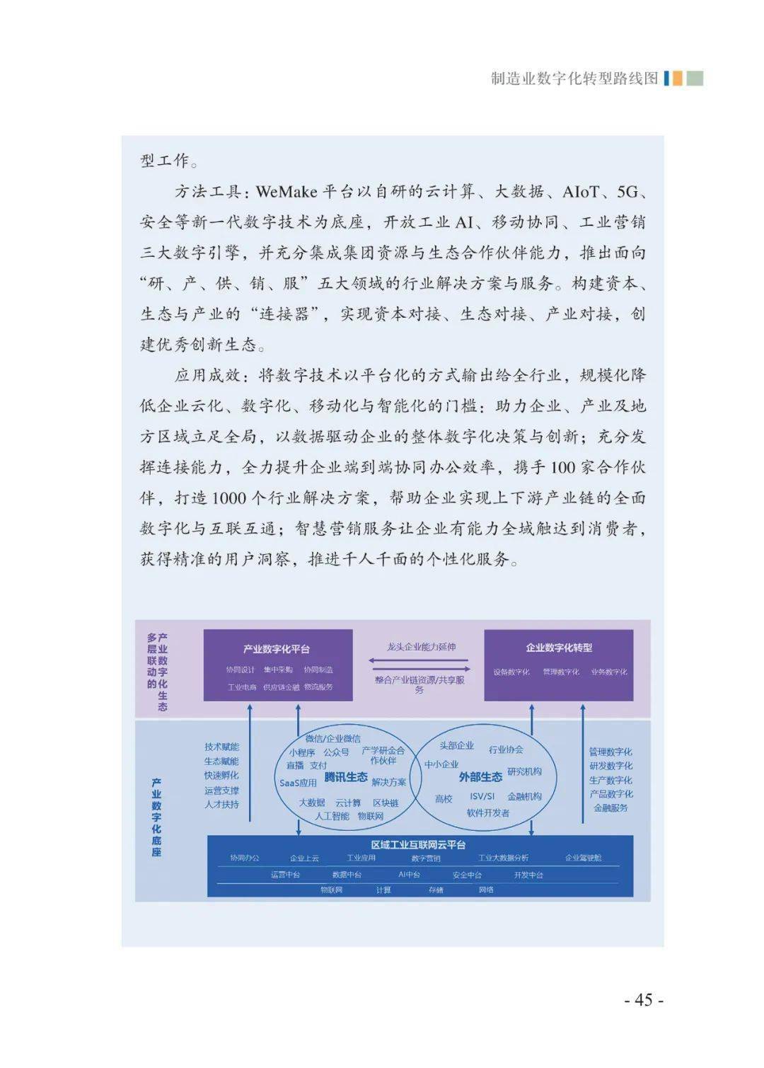 造造业数字化转型道路图（附下载）