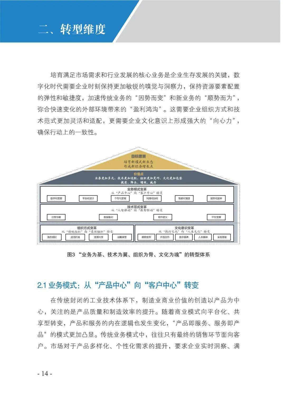 造造业数字化转型道路图（附下载）