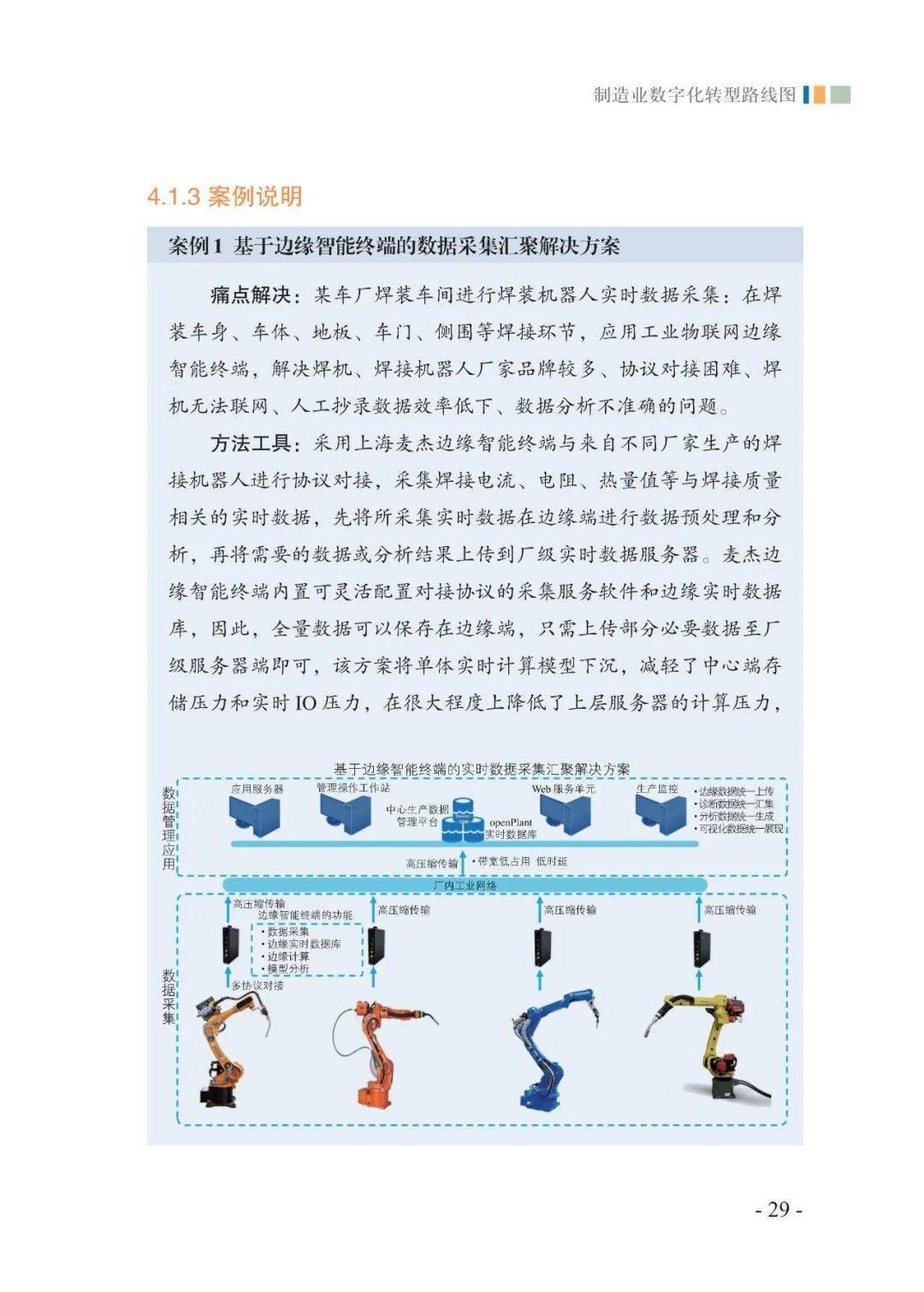 造造业数字化转型道路图（附下载）