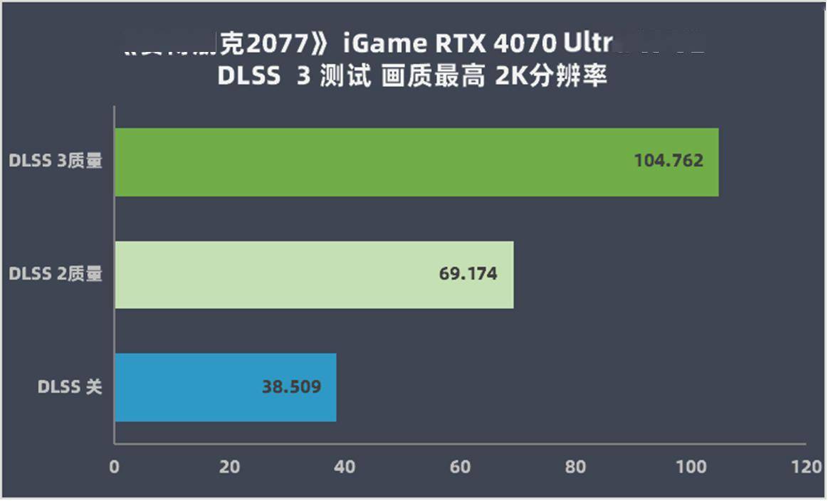 七彩虹 iGame GeForce RTX 4070 Ultra W V2 评测：超低功耗玩 2K