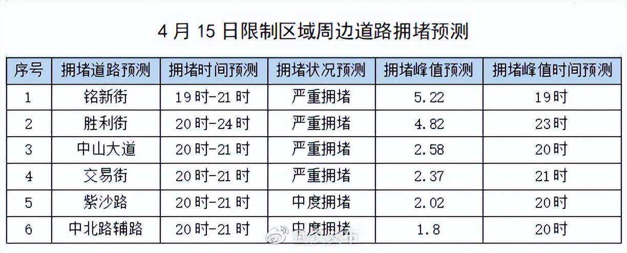 本周末，那些道路禁停，禁行！