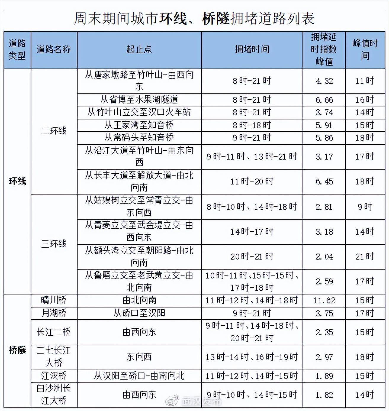 本周末，那些道路禁停，禁行！