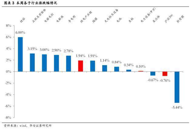 ����֤ȯ��﮼۴��׷��������ð���ů���Ƽ���ؼ��¼��� ...