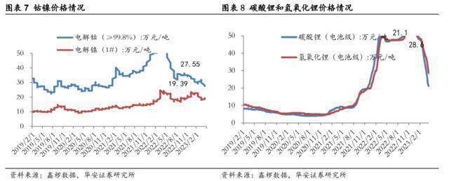 ����֤ȯ��﮼۴��׷��������ð���ů���Ƽ���ؼ��¼��� ...