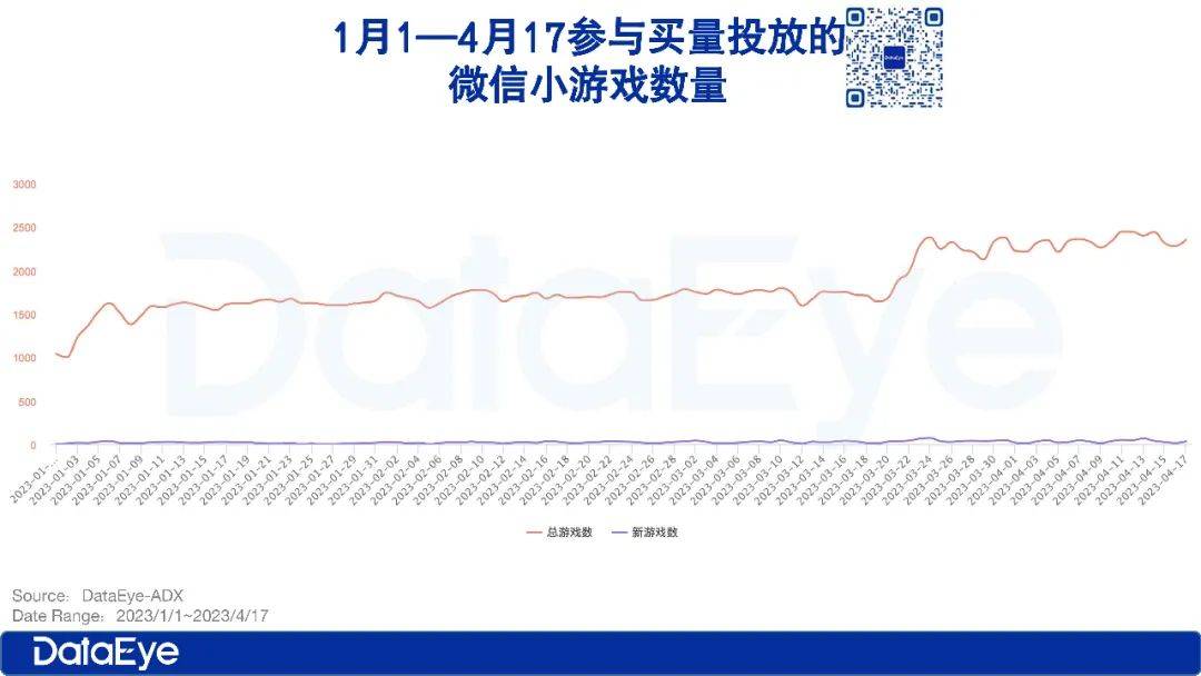 史上最卷：腾讯天美、米哈游、三七、莉莉丝、4399五一抢量大战六大看点