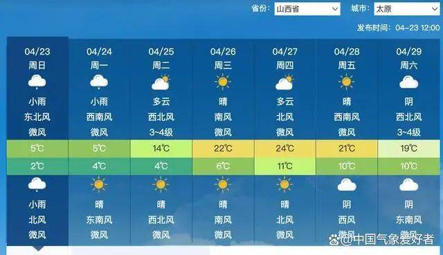 气温骤降20℃！湖北下雪下冻雨！还有新冷空气南下，五一南方暴雨形势确定