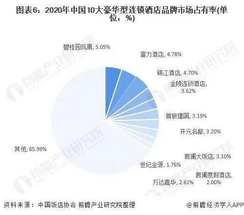 中國高端酒店發(fā)展進(jìn)入到第三周期（一）(圖5)