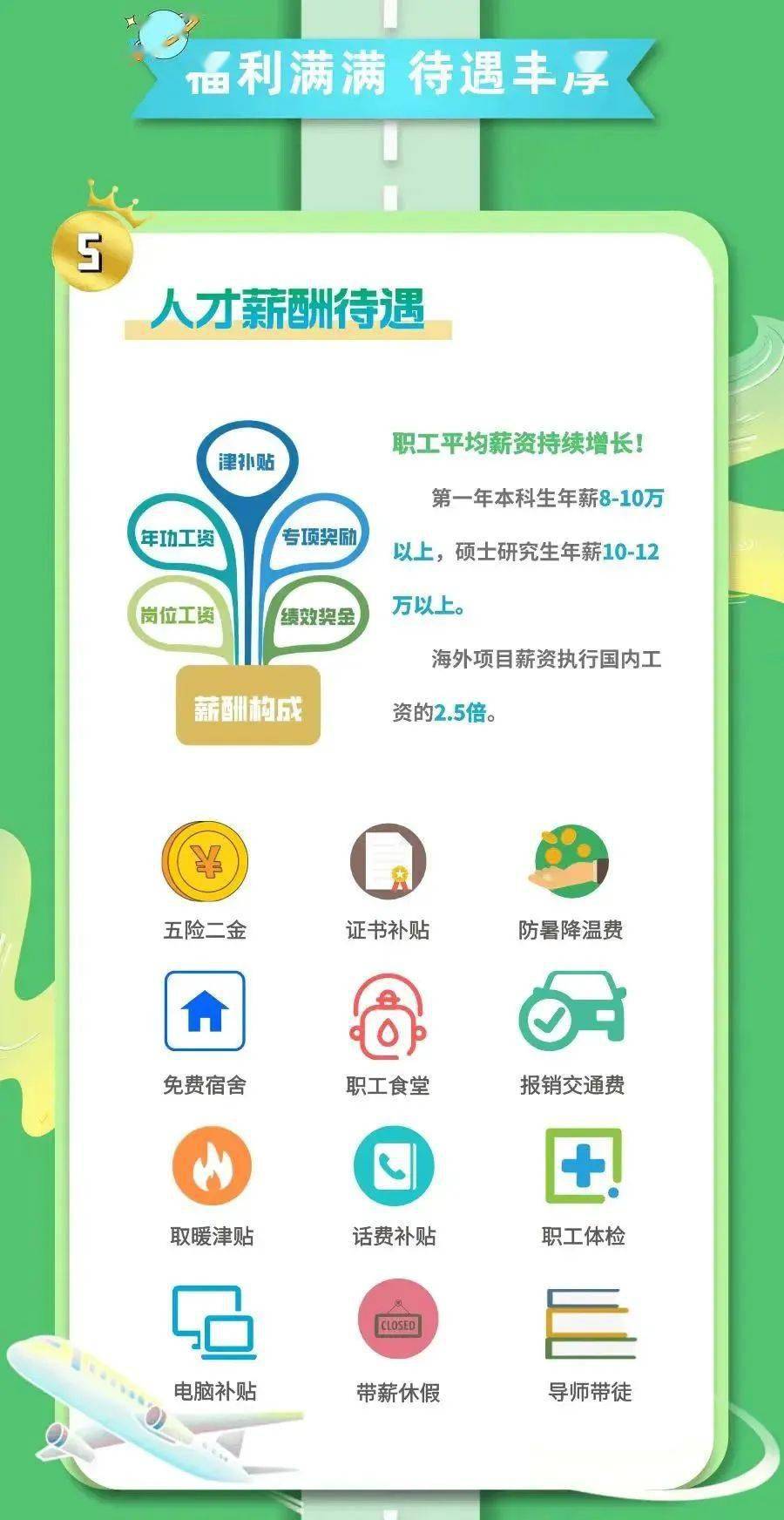 上广等一线城市名企校招信息，覆盖互联网、金融、文娱等行业。招聘详情
