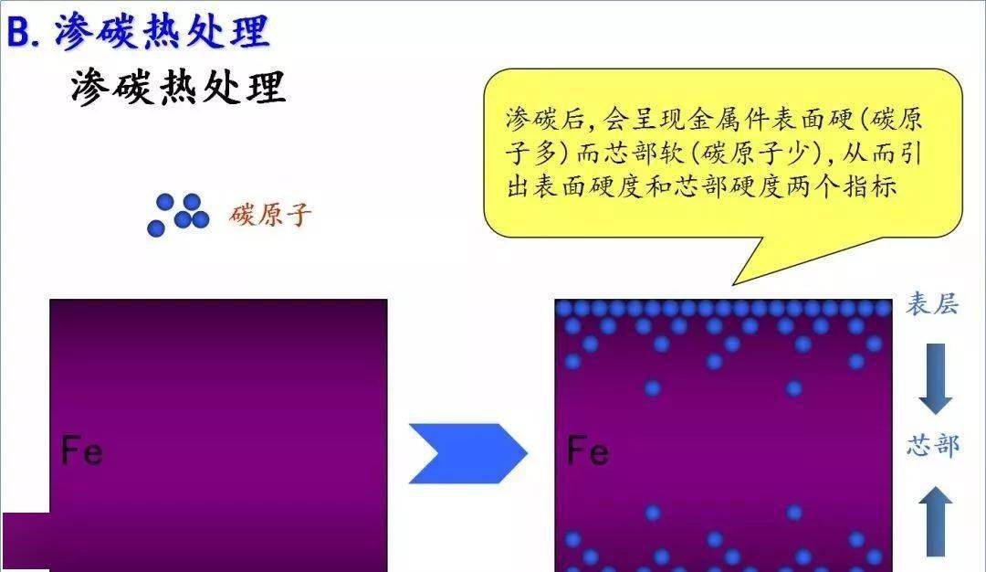 八戒体育下载超详细的螺丝知识图谱建议收藏(图8)