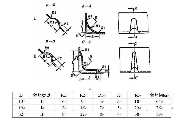 必须掌握的钣金件设计干货知识！kb体育(图6)