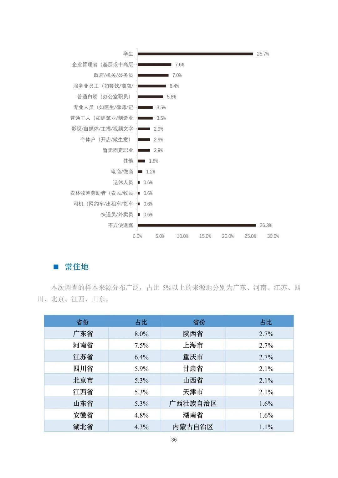 游戏IP赋能文旅理论陈述（全文）