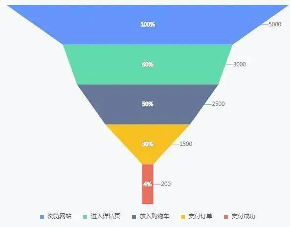 互联网数据指标大全！建议收藏！